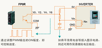 內置多點PWM輸出(4ch)