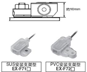 體積小、省空間 [EX-F70]