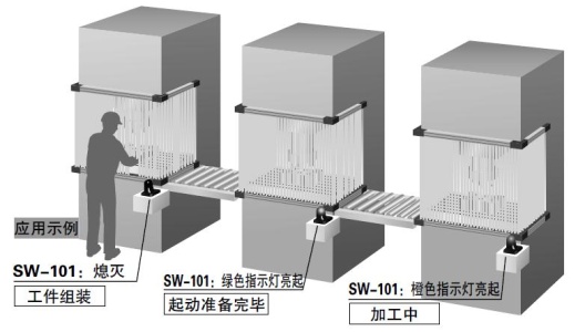 配備外部輸入指示燈