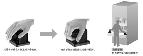 可有效控制起動 [SW-111]