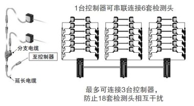 檢測頭可串聯連接和防止干擾[傳感器]