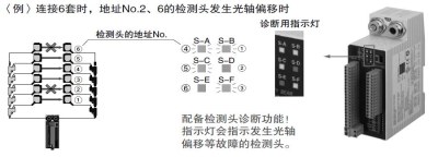 支持啟動時的光軸調節和故障時的盡快修復