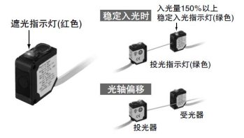 可進行光軸調節和動作確認 [傳感器]