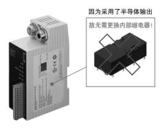 半導體輸出降低運行成本！[控制器]