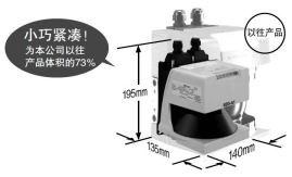 實現最小尺寸等級