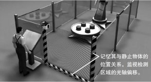 設置安全激光掃描器后，對光軸偏移進行監視