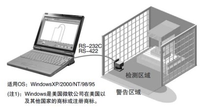 可利用手提電腦靈活設定區域