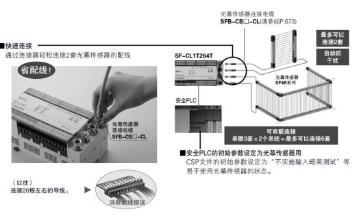 省配線！ 輕松連接光幕傳感器SF4B系列