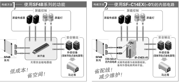 安全電路的構建方法可選