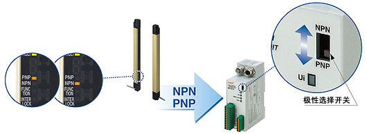 適用于PNP/NPN兩種極性！