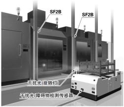 減少干擾光引起的誤動(dòng)作