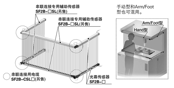 最多可串聯(lián)連接3套