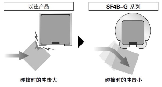 圓弧形設(shè)計(jì)，可減輕對(duì)工件的損傷