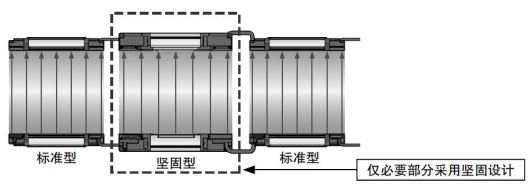可與標(biāo)準(zhǔn)型直列連接