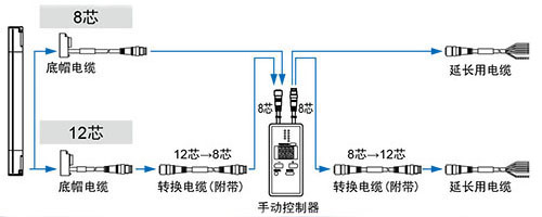 中繼連接器型