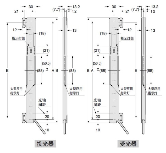 SF4C 無死角安裝