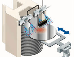 測量裝載、消除時的表面電位