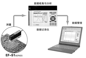 通過模擬輸出實現(xiàn)簡單的數(shù)據(jù)管理