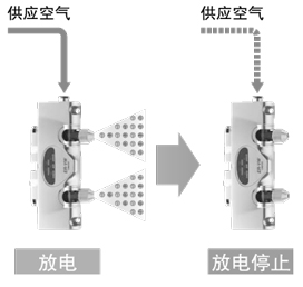 空氣供應監控功能 [新提案]