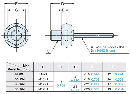GS-8M　GS-10M GS-12M　GS-14M