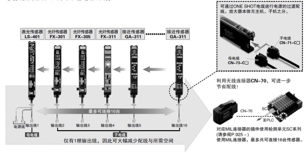 極佳的施工性·維護性