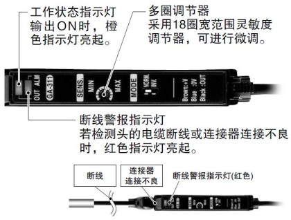配備斷線警報指示燈·工作狀態(tài)指示燈