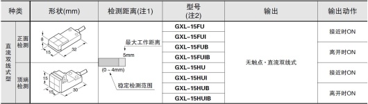 GXL-15（標準）型