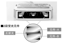 基于2段受光元件的高精度位置檢測