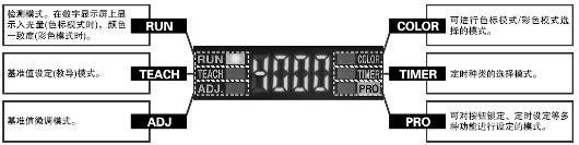 初學者也能立即掌握的MODE NAVI