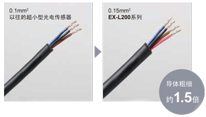 導體截面積為1.5倍，配線更容易