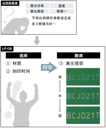 智能條件設(shè)定功能