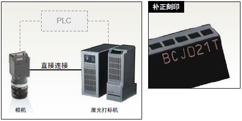 “無(wú)PLC”情況下相機(jī)的補(bǔ)正