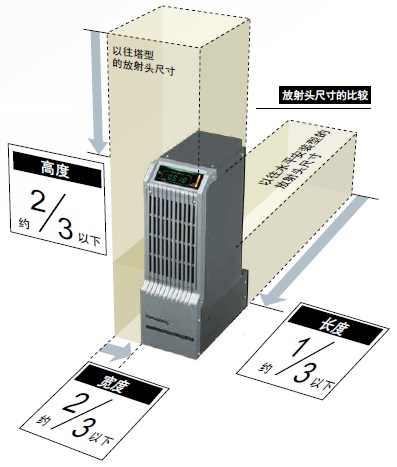 裝置的小型化設(shè)計