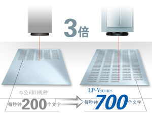 實(shí)現(xiàn)每秒鐘700個(gè)文字的高速刻印