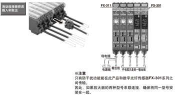 可與FX-301系列貼近連接，從而實現(xiàn)省配線及快速安裝