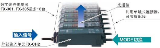 一次性最多可切換16臺傳感器