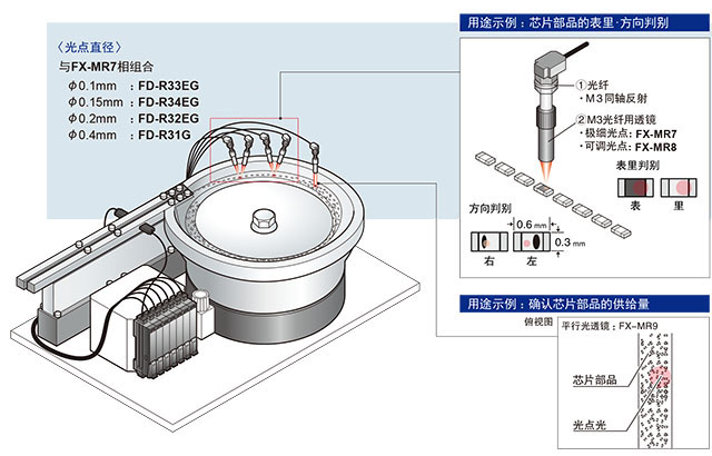 可對應形狀、顏色、表面狀態等有所不同的各種部品。