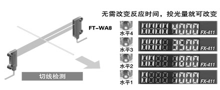最適用于飽和對策/投光量可調節功能