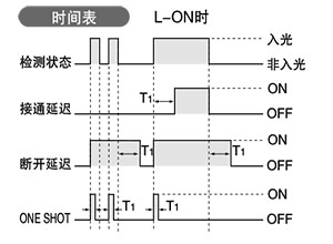 備有3種類型的定時器