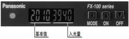 使用方便的2個數字畫面