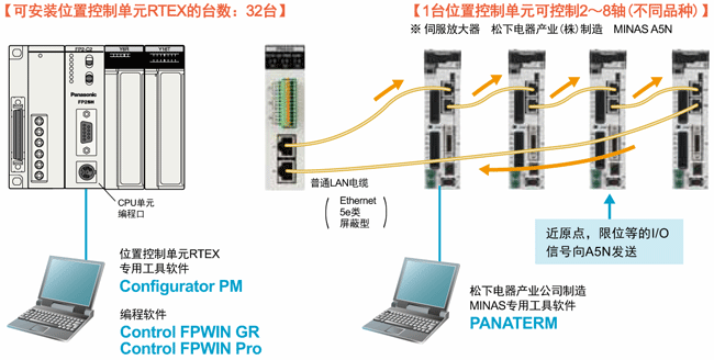 系統(tǒng)構(gòu)成