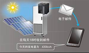 郵件發(fā)送功能（支持SSL）