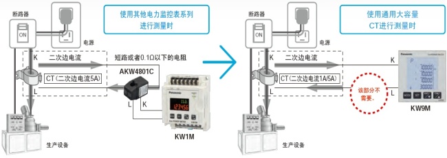 可直接連接已安裝的通用大容量CT(二次邊1A/5A型)，進行測量