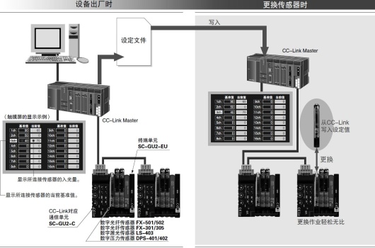 維護作業的效率化