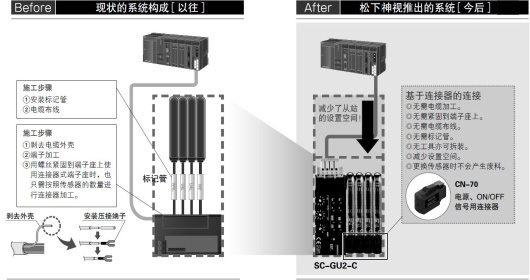 省配線·省施工·省空間