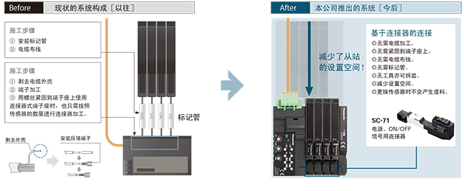 省配線·省施工·省空間