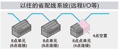 實現了多點化控制