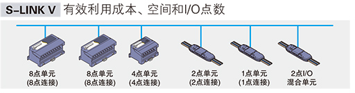 實現了多點化控制
