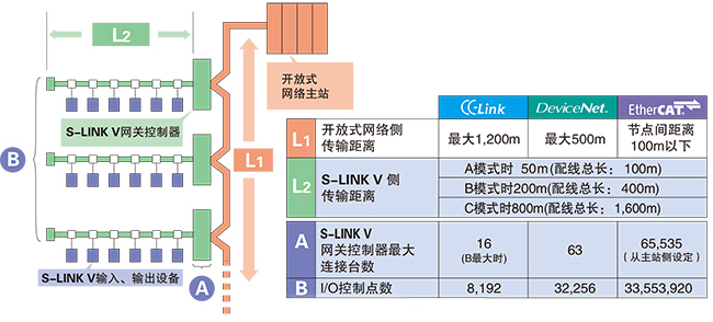 功能升級的開放式網絡