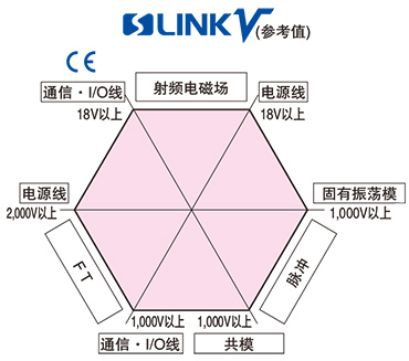 優秀的抗干擾性能